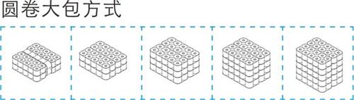 圓卷大包示意圖