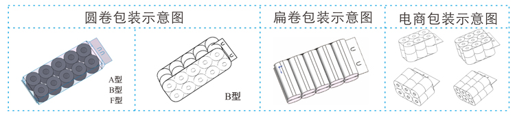 903D圓卷包裝示意圖-